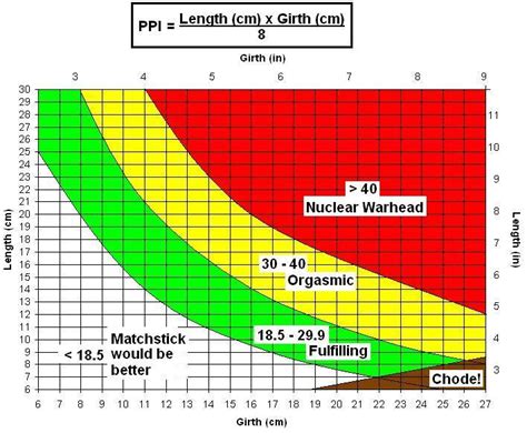 penis volume calculator